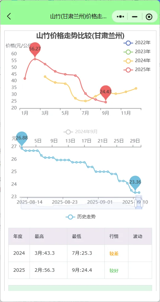 水果批发价格走势行情查询：阳光玫瑰暴跌