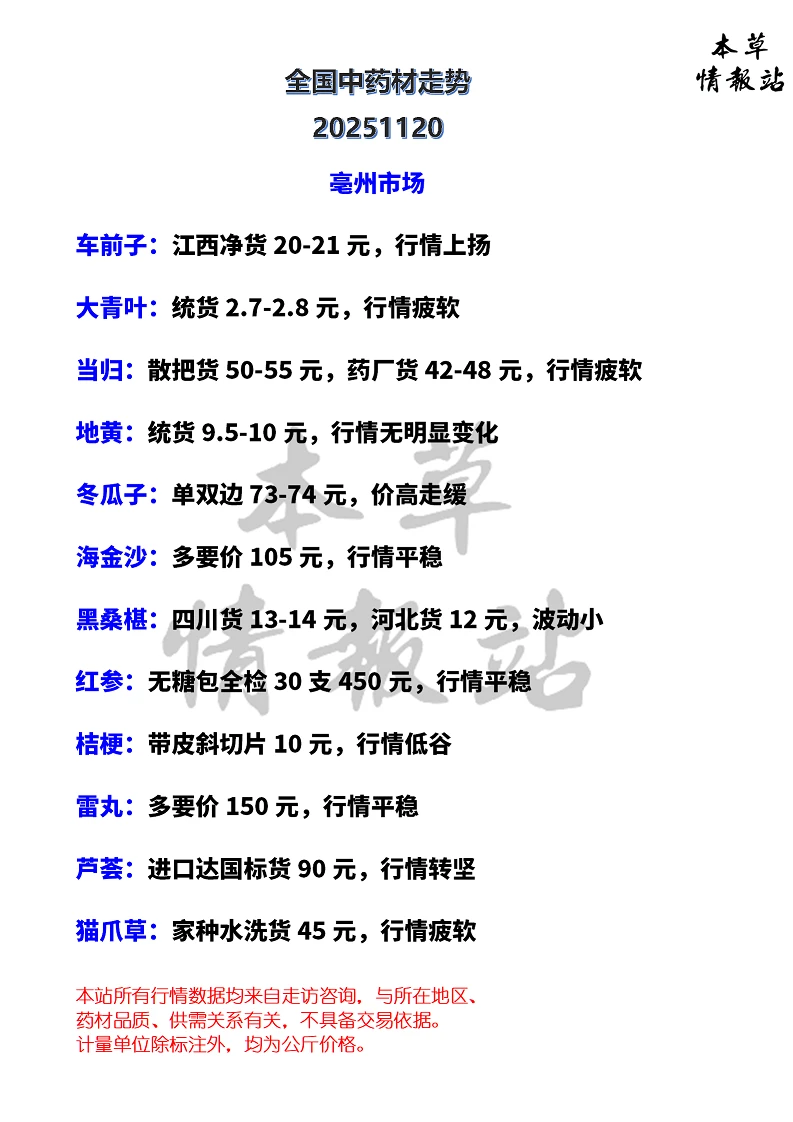 全国中药材市场走势20251120