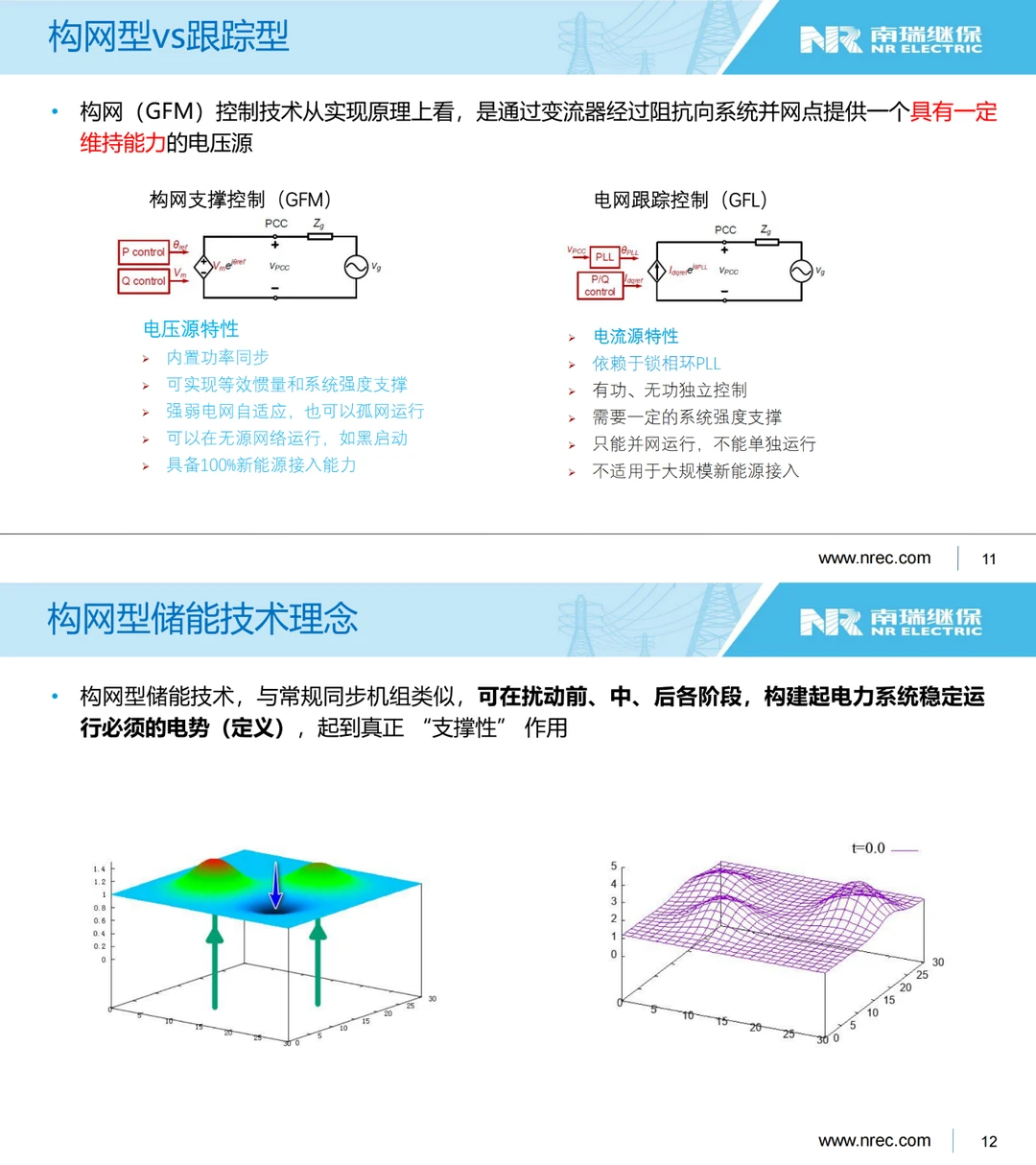 南瑞继保：面向新型电力系统的构网技术