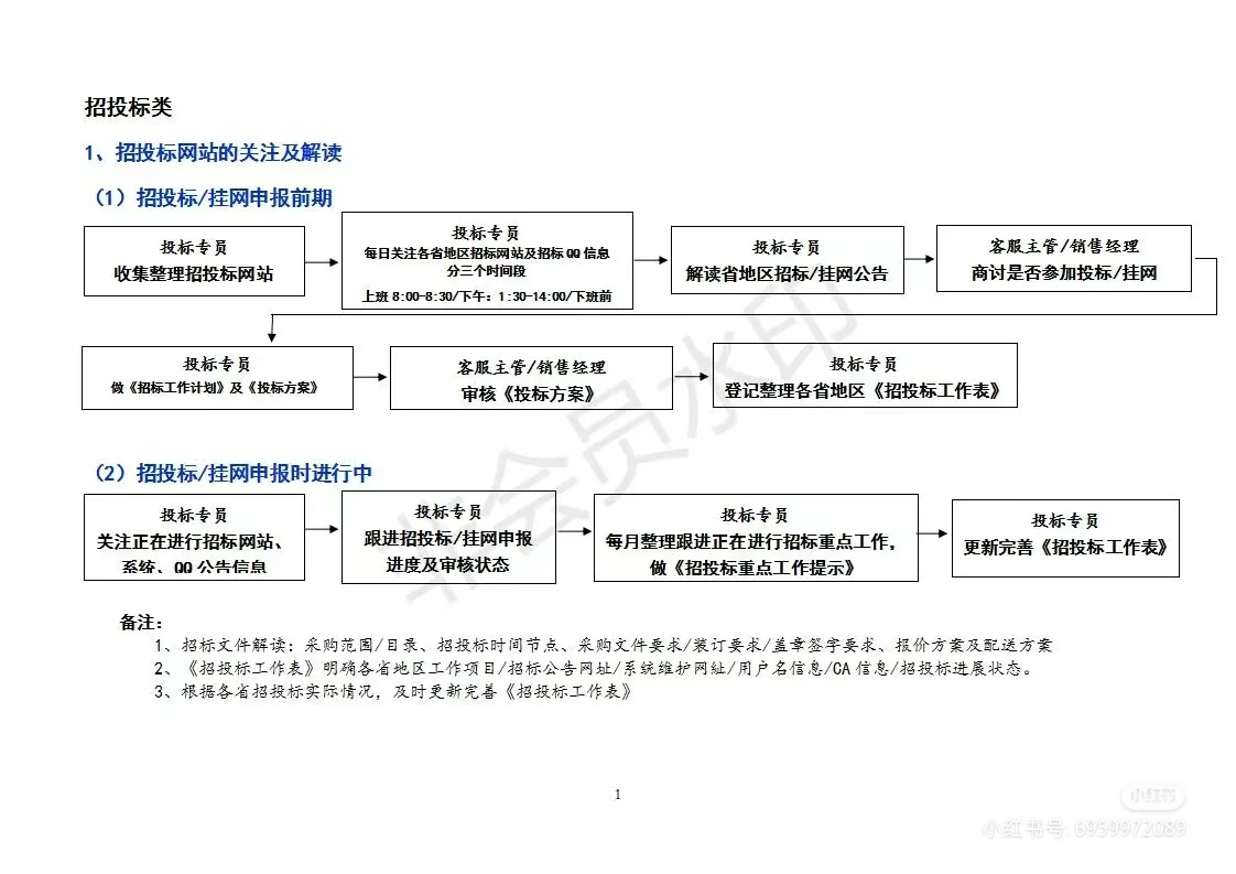 投标专员入职一周后该做哪些事‼️