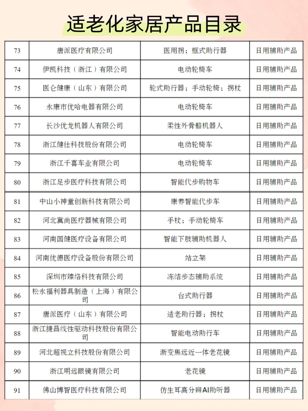 适合普通人的适老化家居产品目录，码住