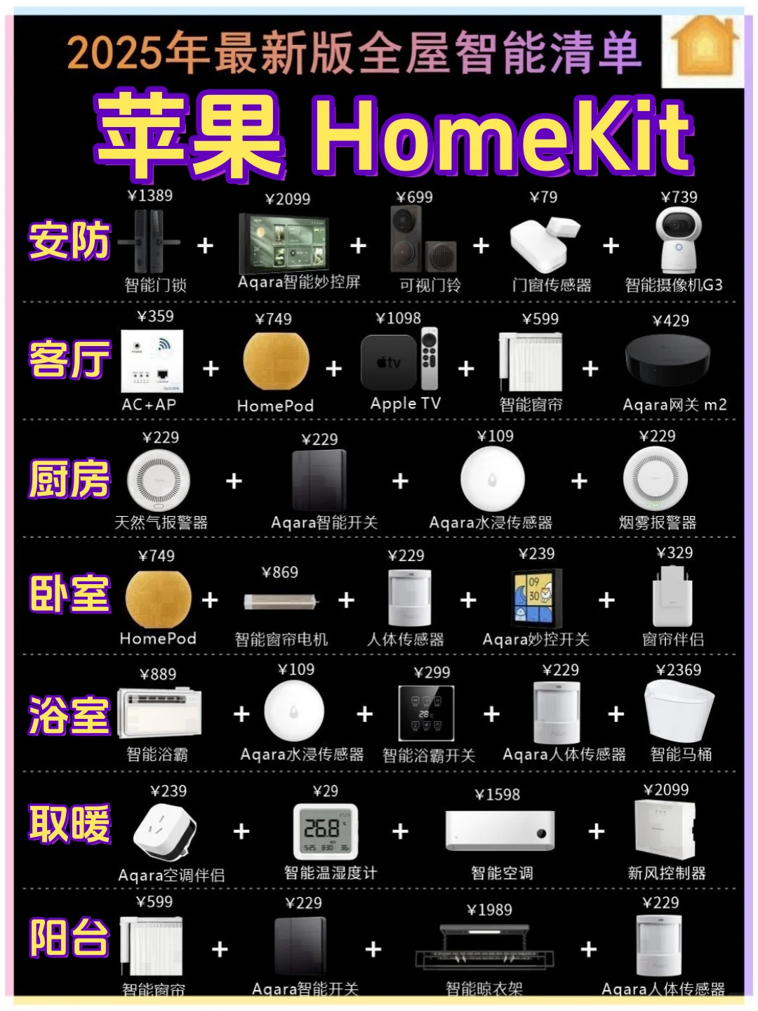 ?25年苹果homekit打造攻略??附方