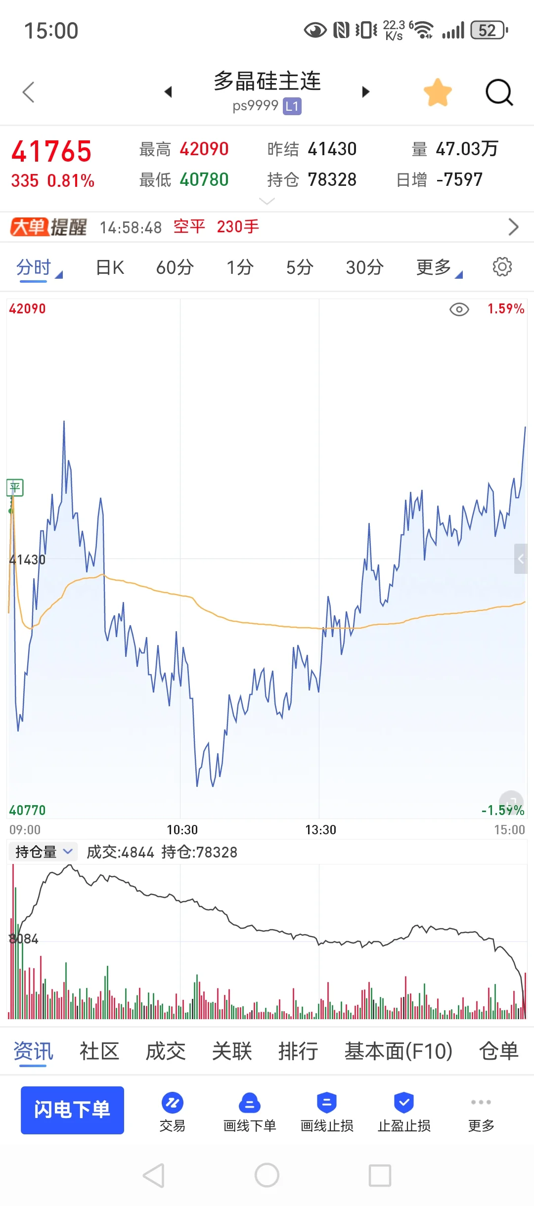 7月14，80w回本之路，整天都是震荡！