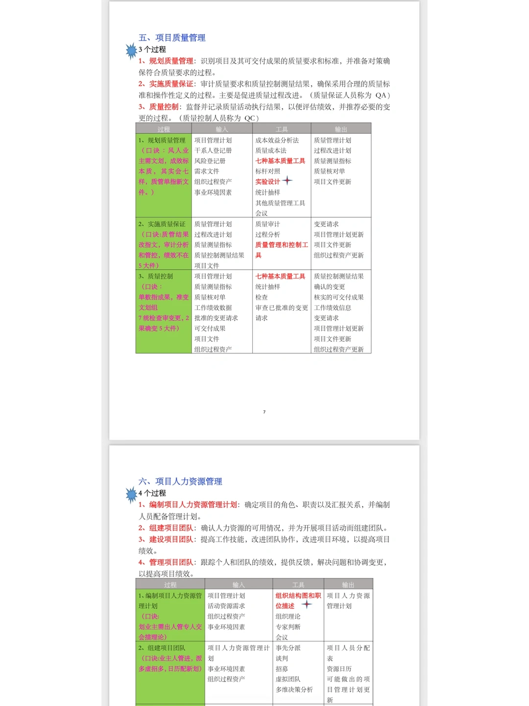 十大管理过程组及输入输出口诀版丨赶紧背！