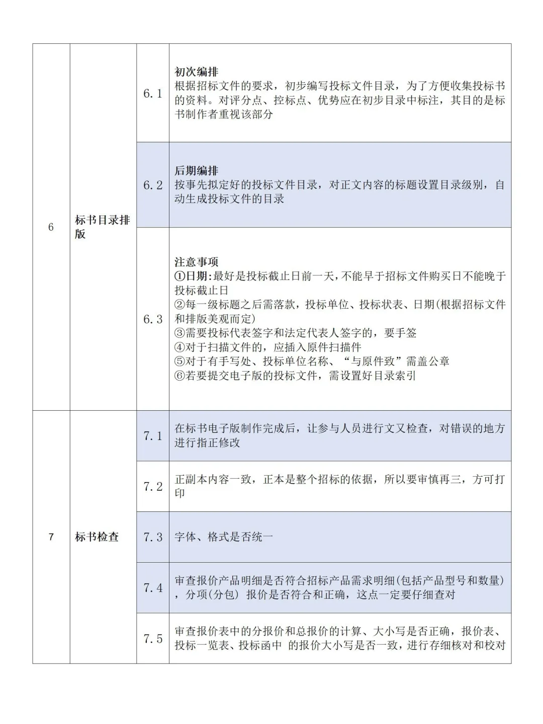 个人认为目前讲投标流程最清楚的，没有之一