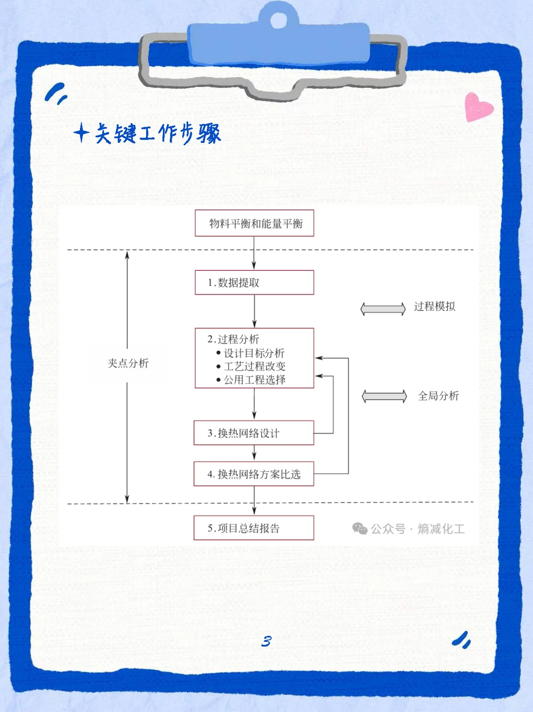 化工设计竞赛换热网络攻略（上）?️