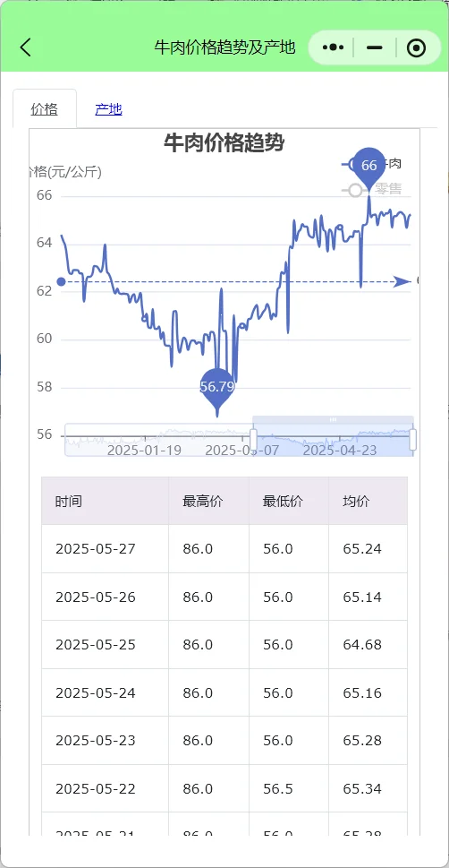 牛肉价格最新走势分析：牛肉多少钱一斤正常