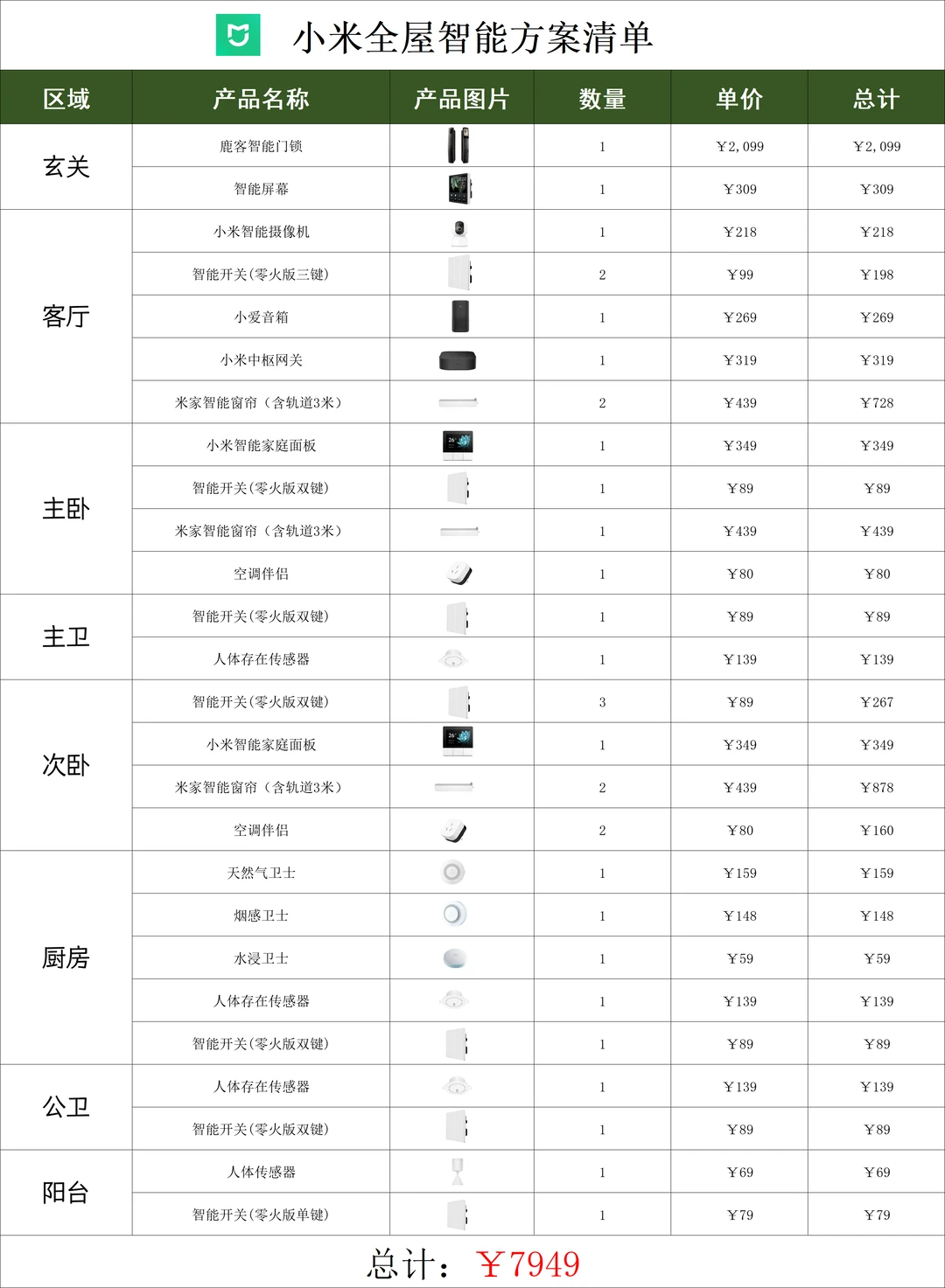 ?雷军进场！女生自装全屋智能！抄作业！