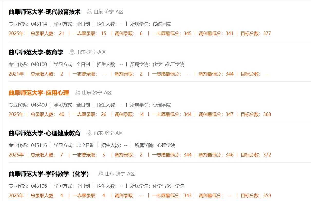 曲阜师范大学25考研录取分数线