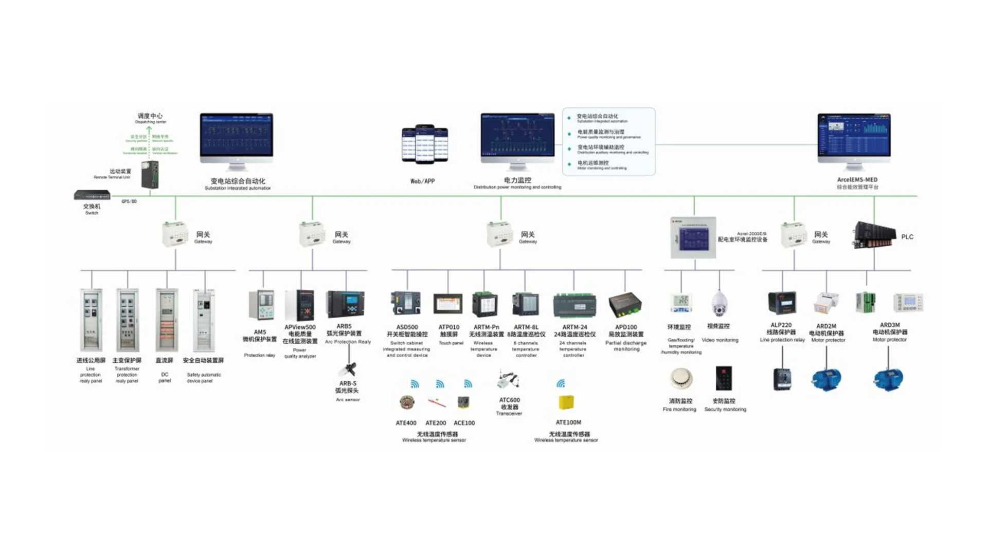 智慧电力监控平台