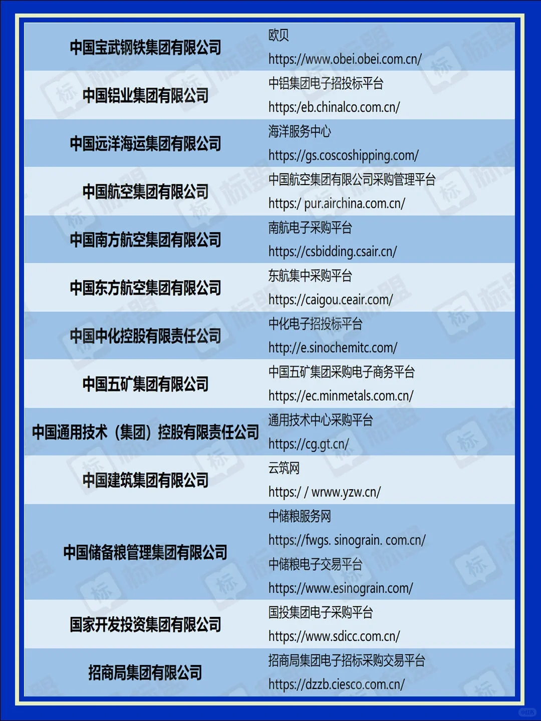 采购人必备的央企招标平台，你全知道吗？