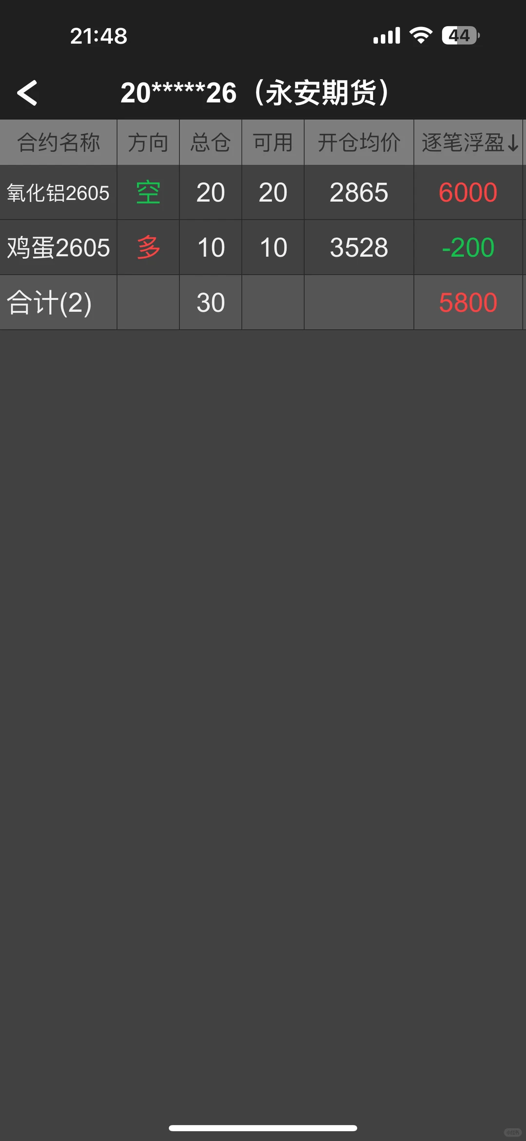 认知能力内变现