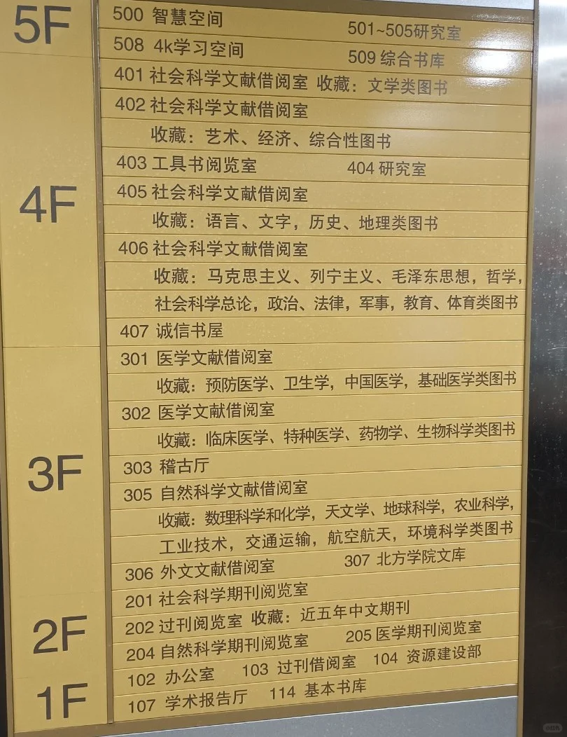 中国图书馆图书分类