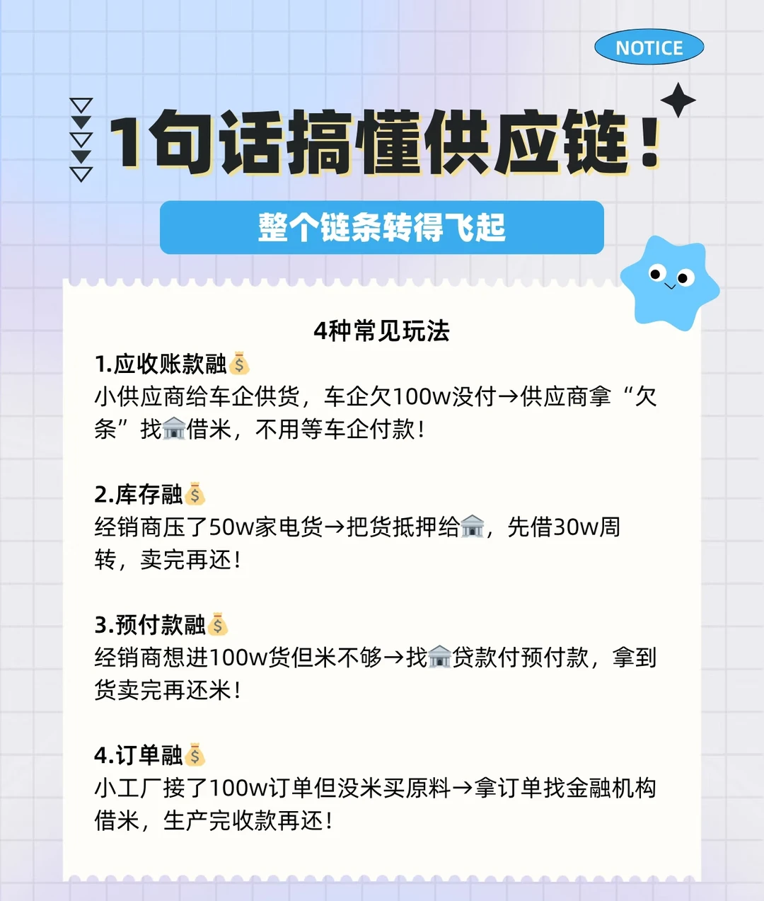 一句话搞懂供应链金融！附利息额度详解