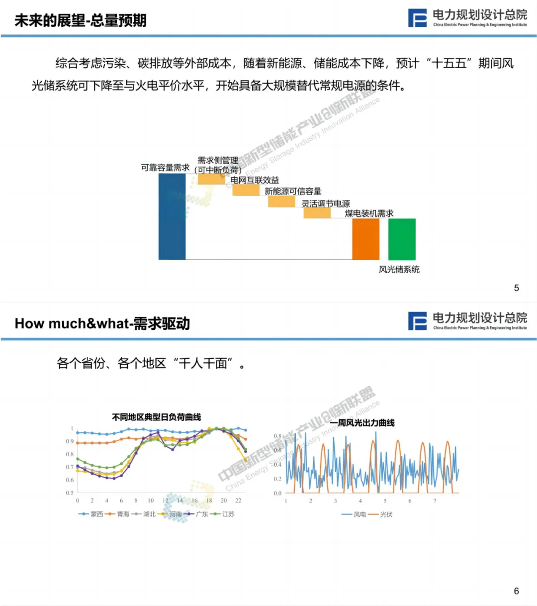新型储能与新型电力系统融合发展方向性建议