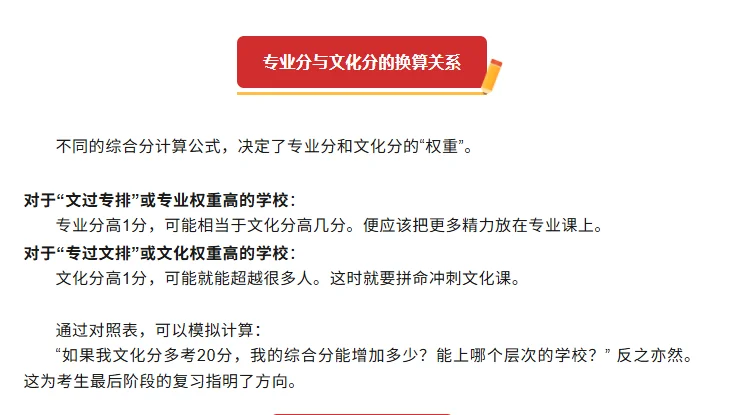 2026艺考综合分对照换算表