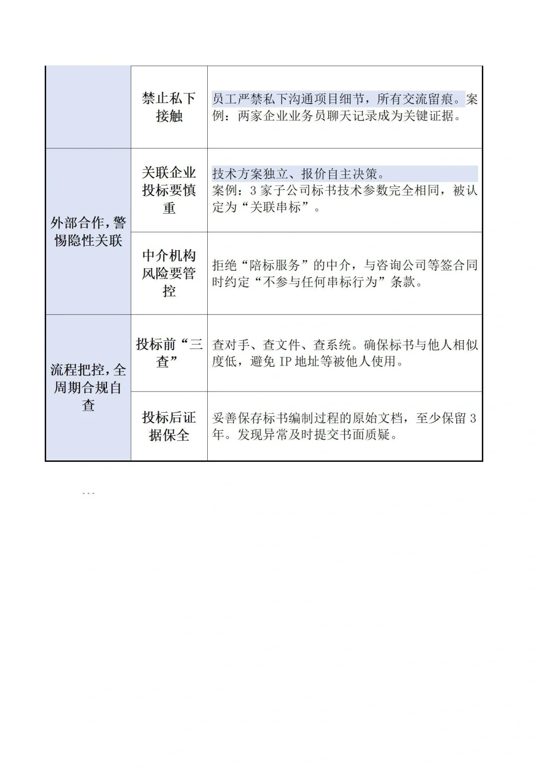 招投标人必看?远离串标雷区