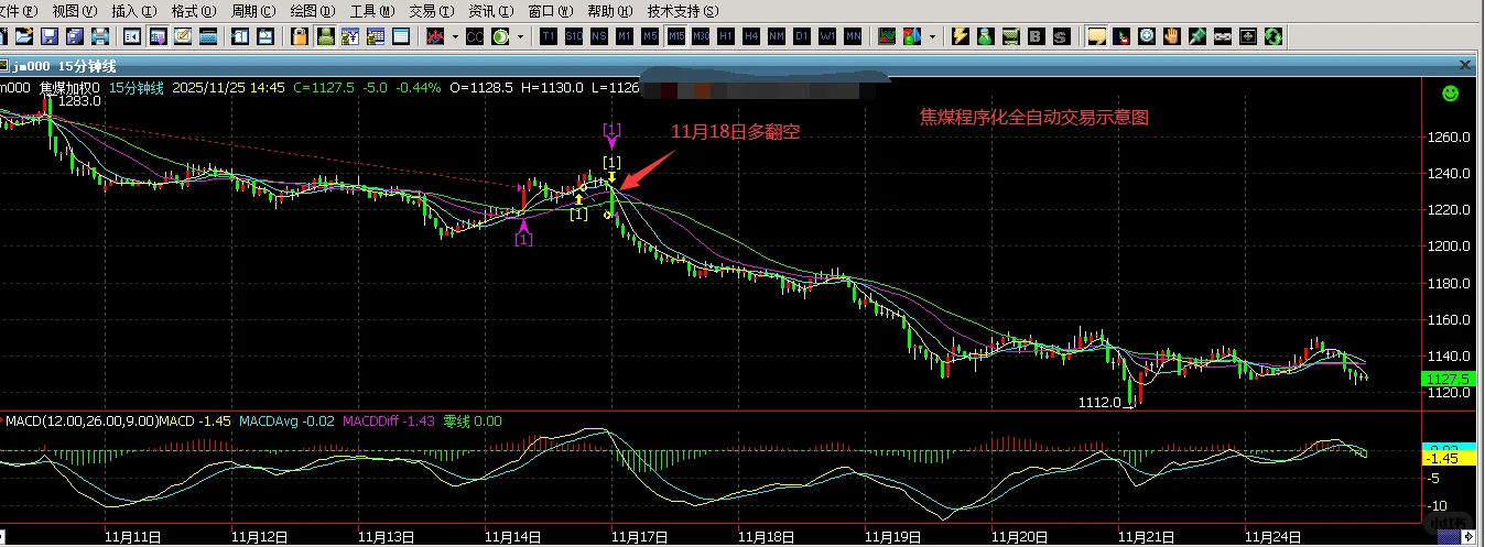 焦煤程序化交易