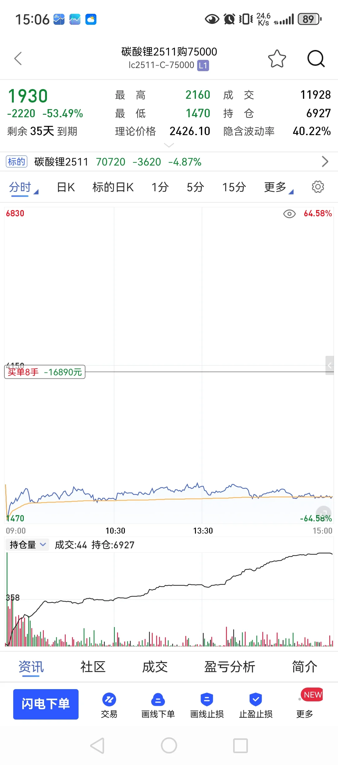 9月10，90w回本之路，情绪主导崩盘？
