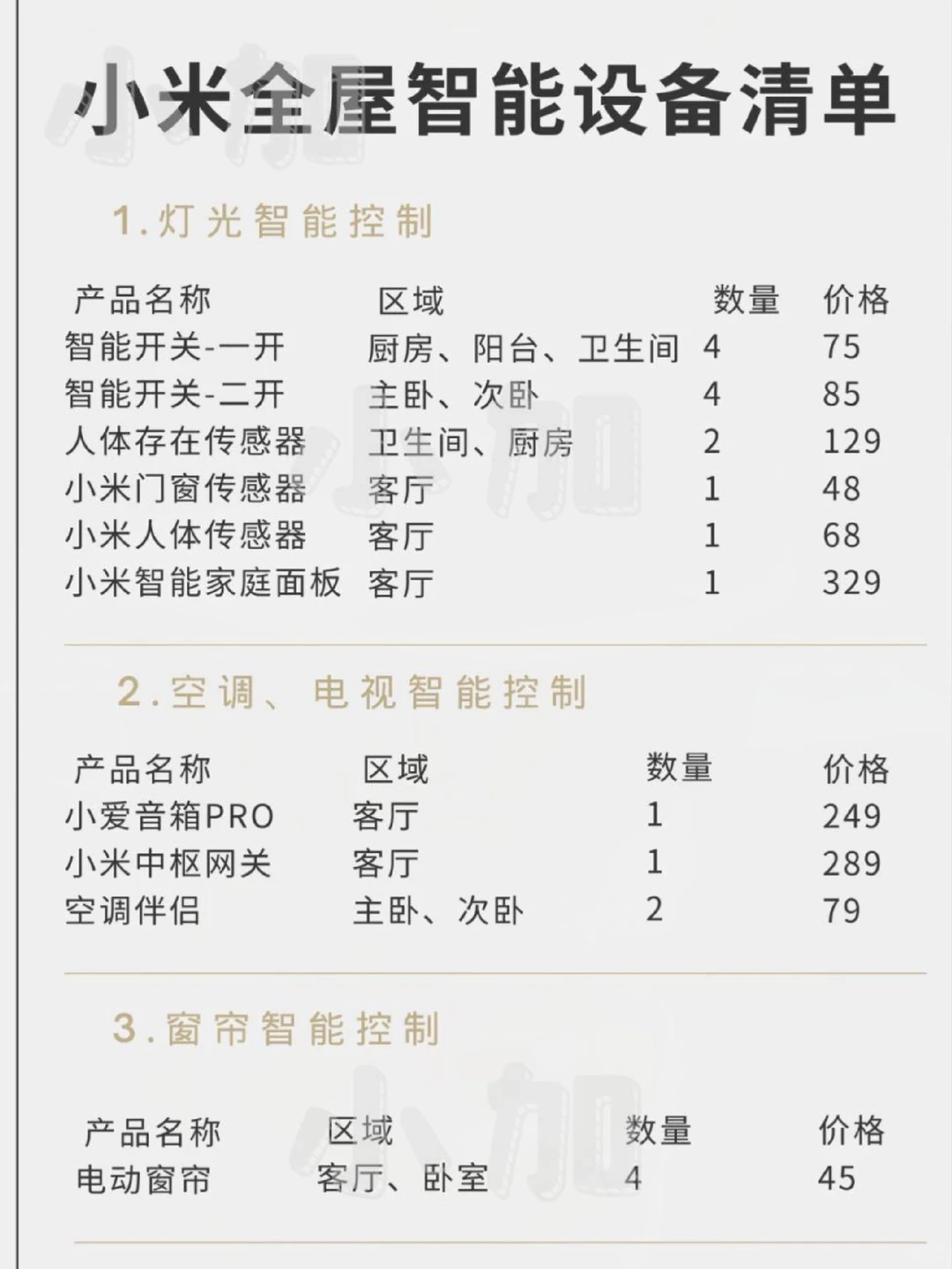 不求人❗全屋智能设备清单大揭秘❗