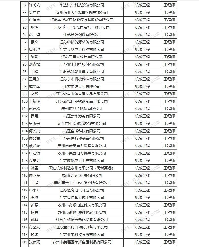 泰州工业工程中级职称评前公示来啦