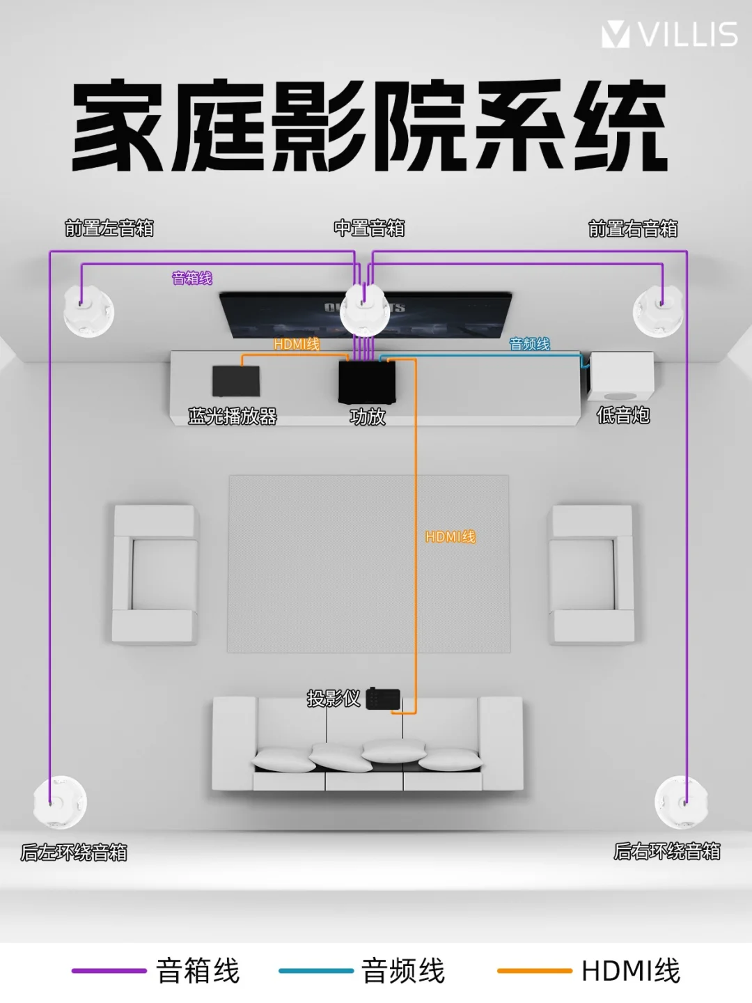 保姆级！从0搭建家庭影院，设备清单大全