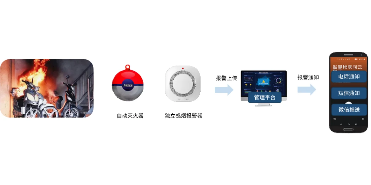 守护城市脉搏:全方位保障水电气安全