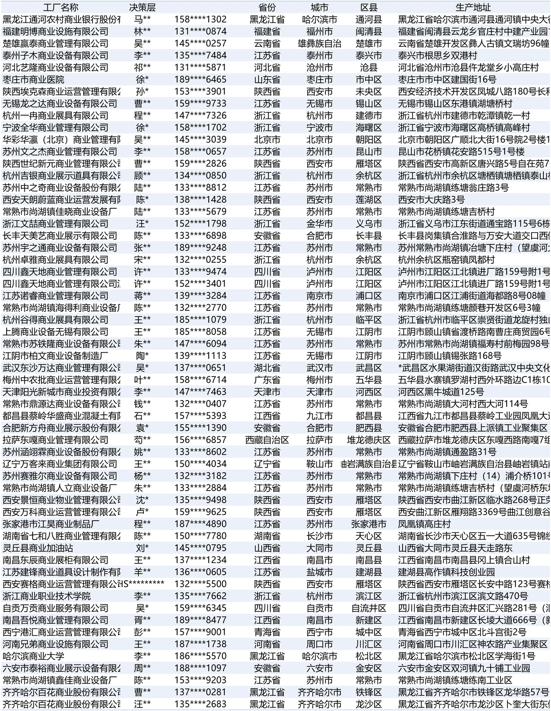 商业设备2025全国最新工厂厂家名单