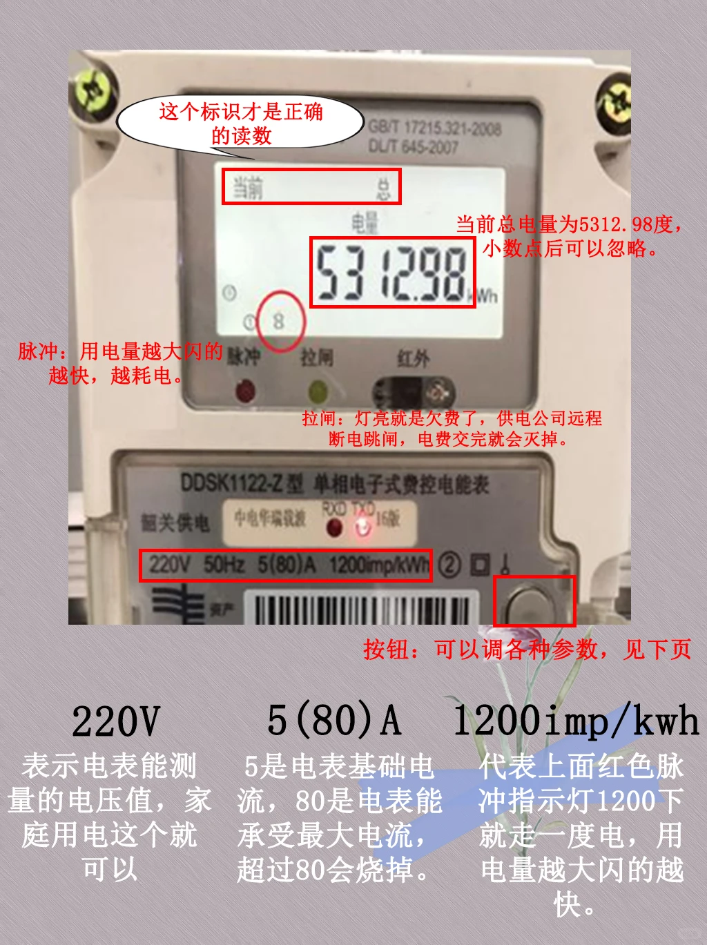 独居女生必看，1分钟看懂电表！！