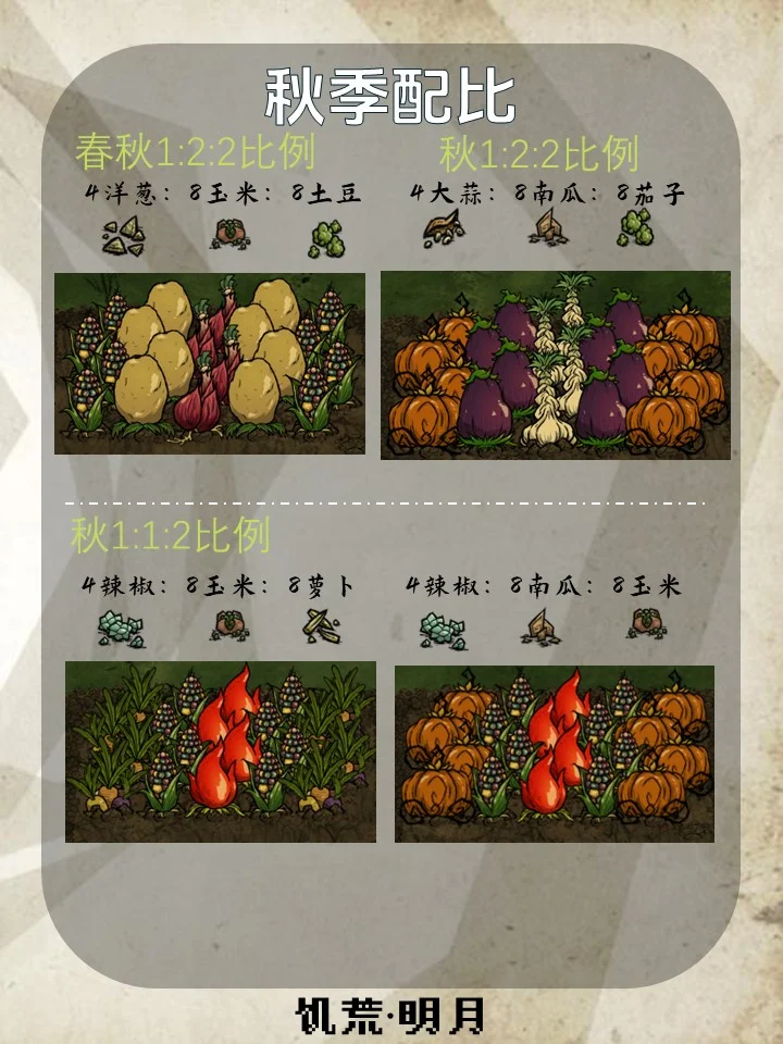 种地配比图 秋季篇