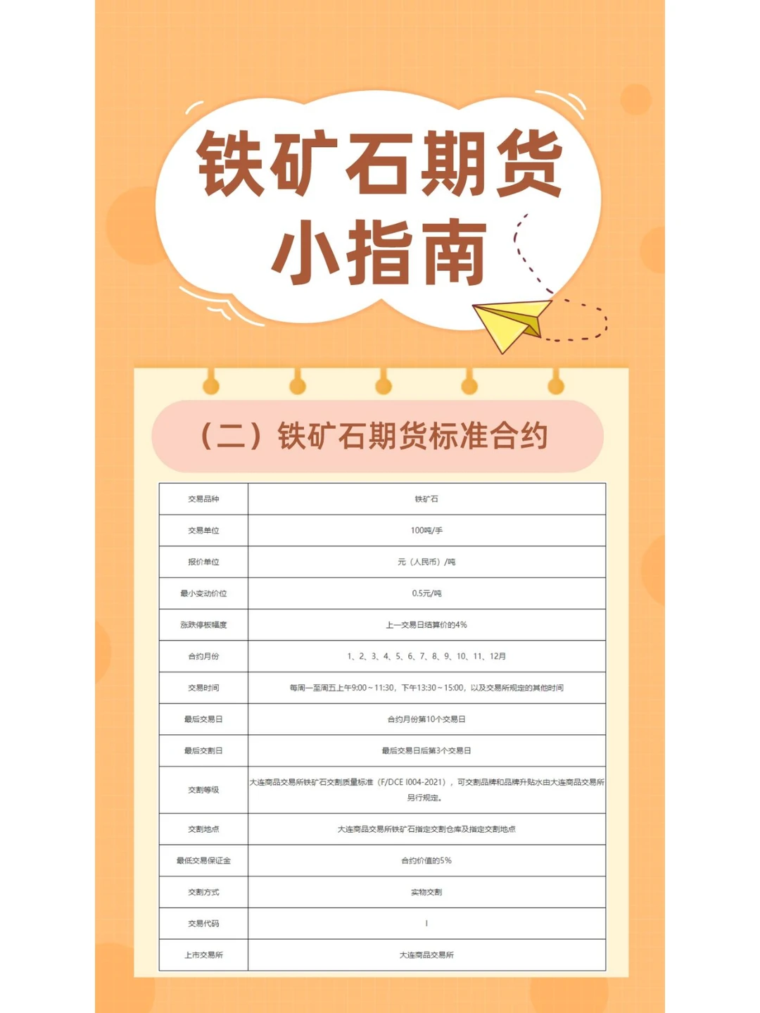 铁矿石期货品种手册，铁矿石期货知识全介绍