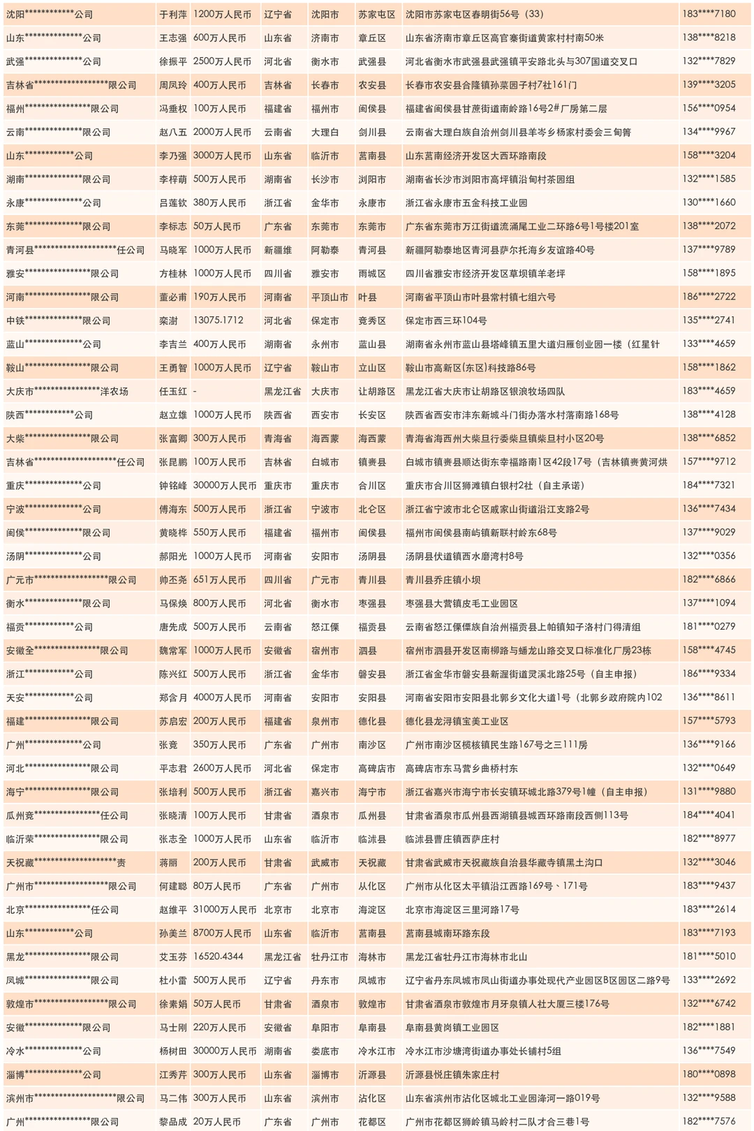 草加工机械设备工厂生产商家联系名单