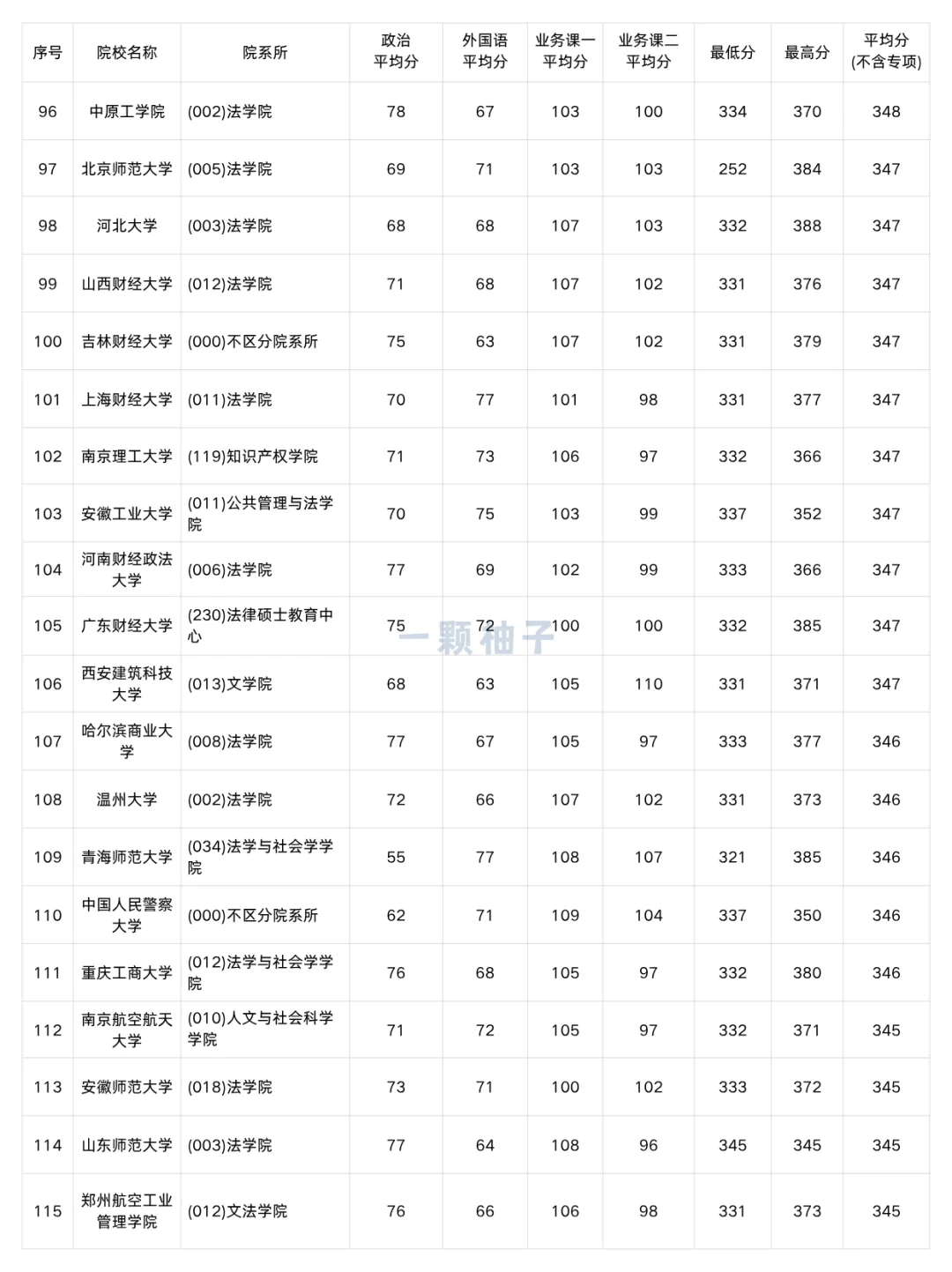 法律非法学考研多少分才能上岸？速看！
