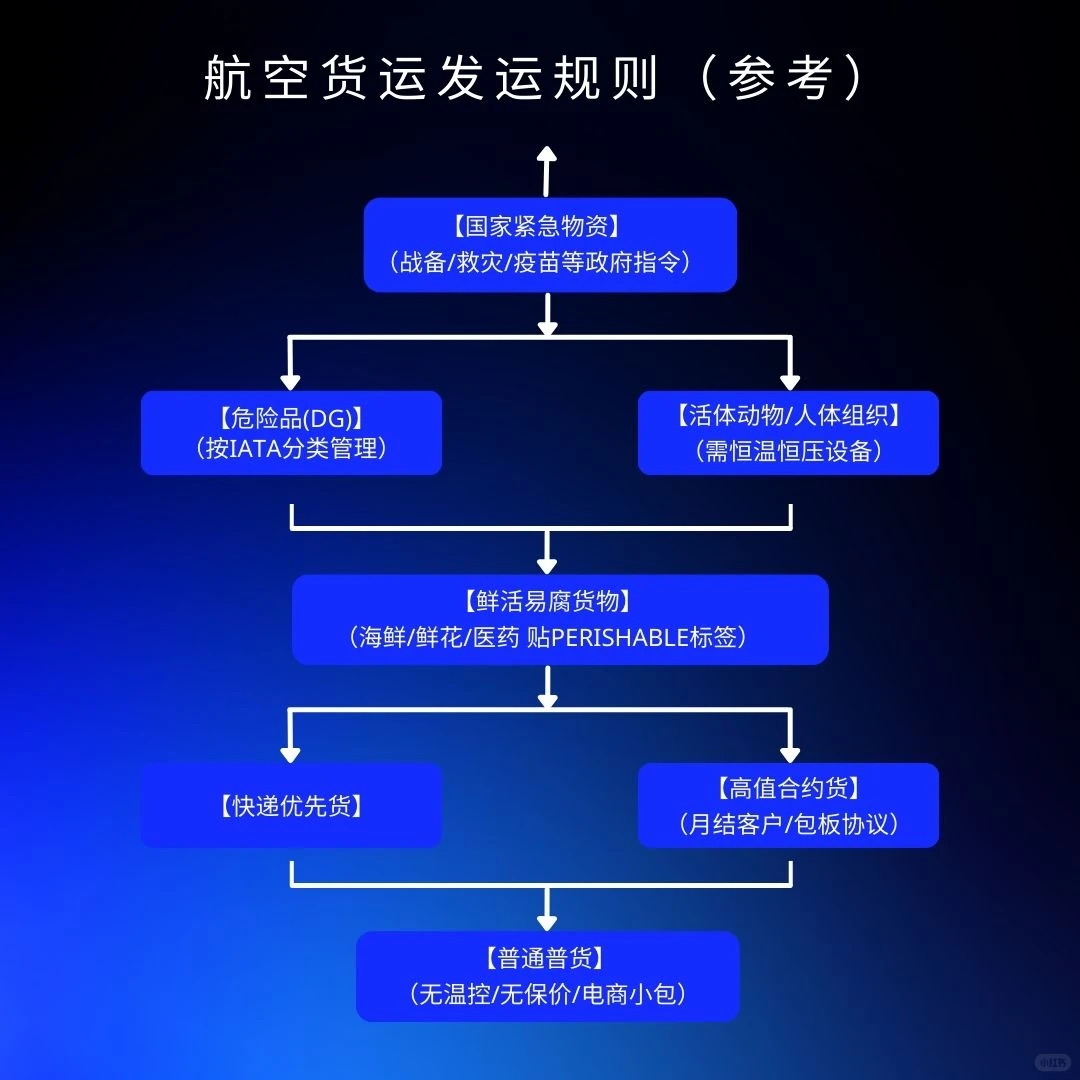 No Can Fly ？| 空运“拉货”避雷指南