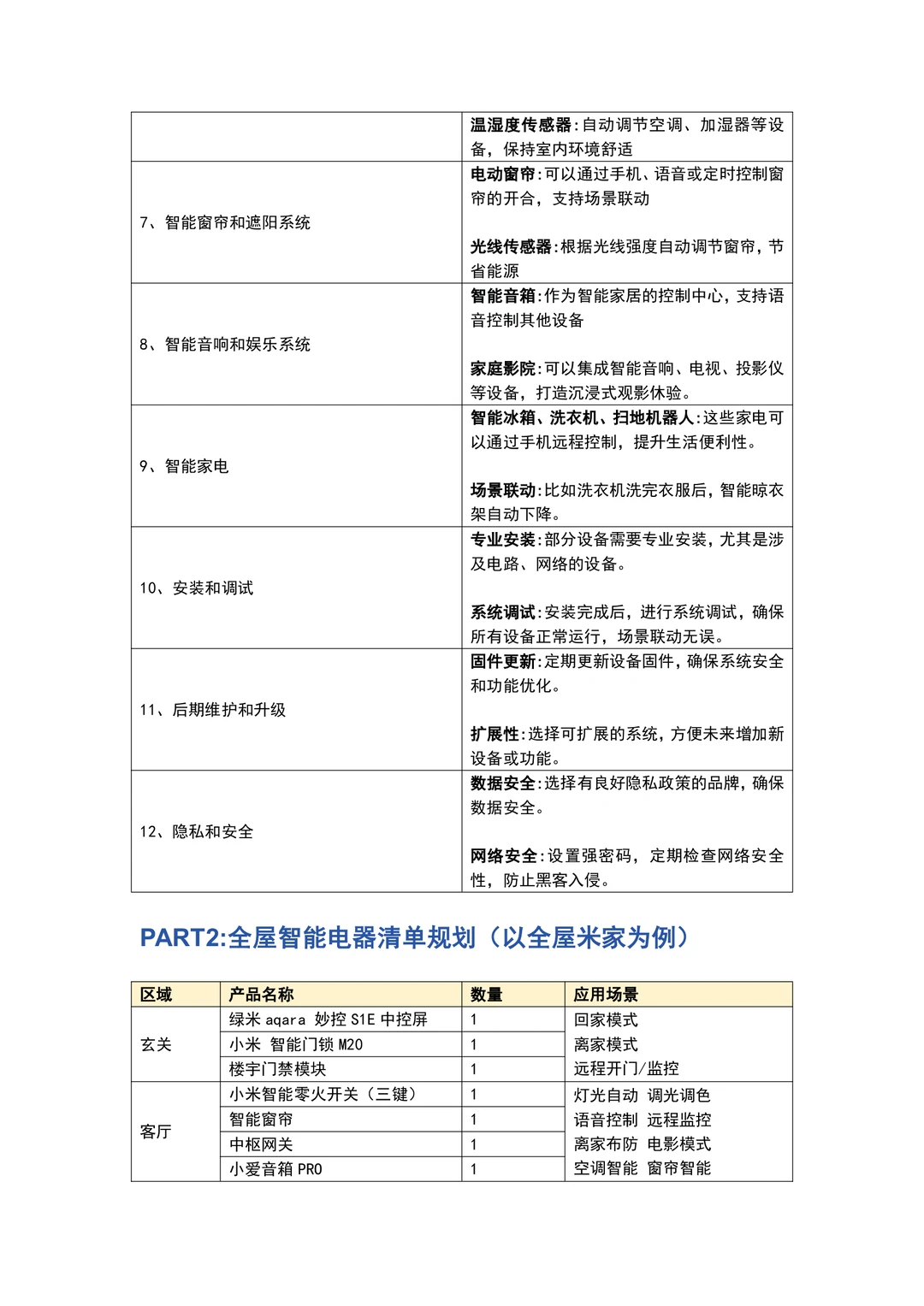 全屋智能！到底怎么搞呀
