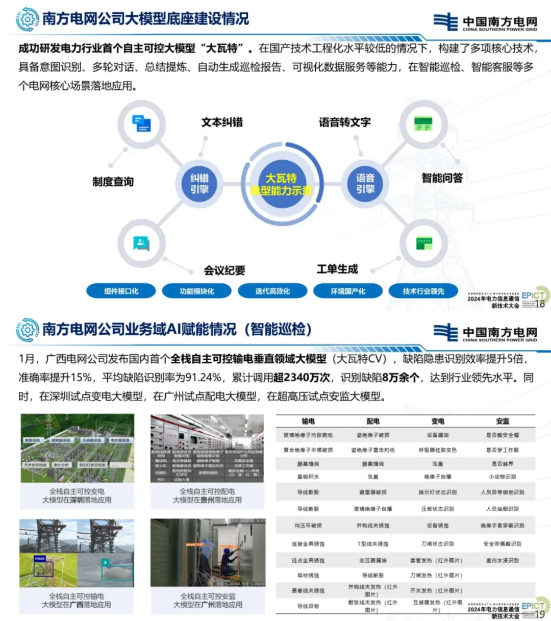 南网电网首席人工智能官最新演讲讲了什么？