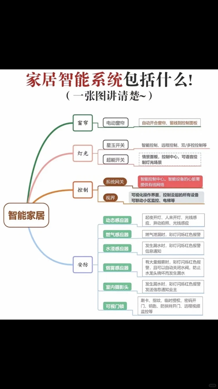 女生自装小米全屋智能，只花2900?！！