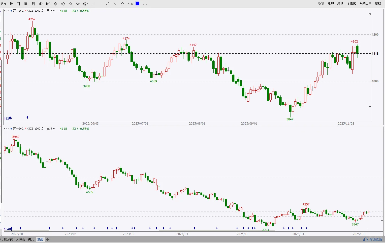 2025年11月7日期货复盘日记