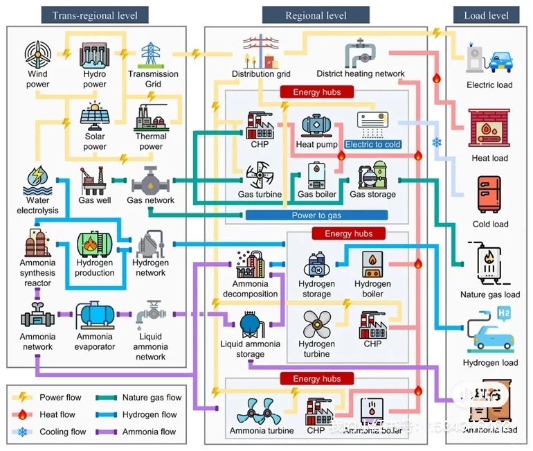 综合能源系统图标查找分享