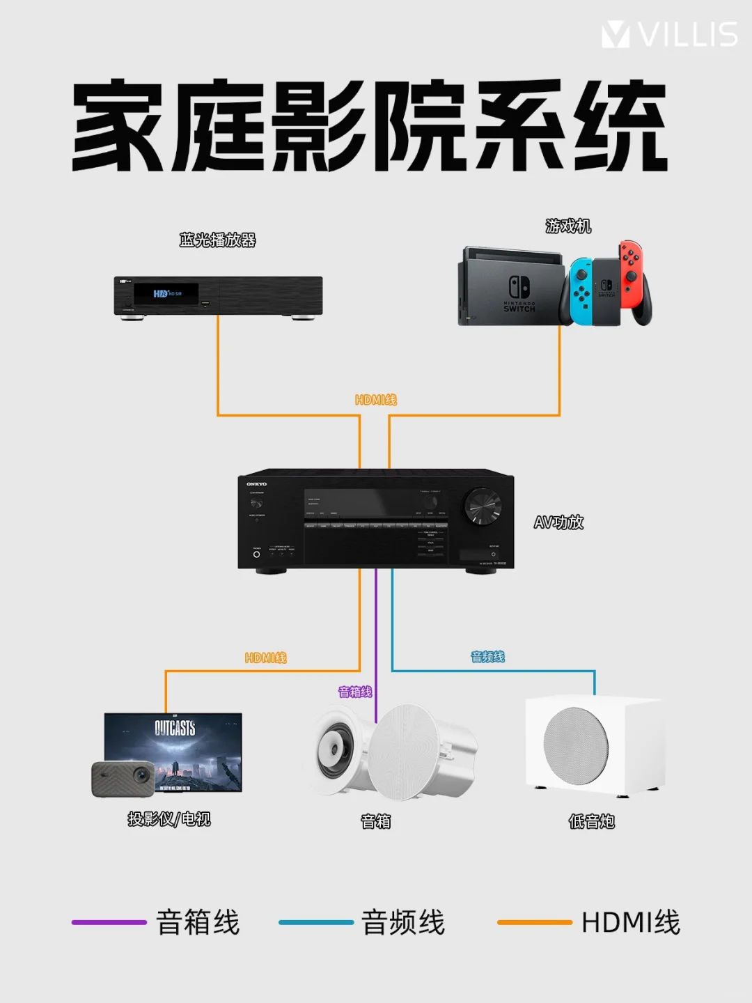 保姆级！从0搭建家庭影院，设备清单大全