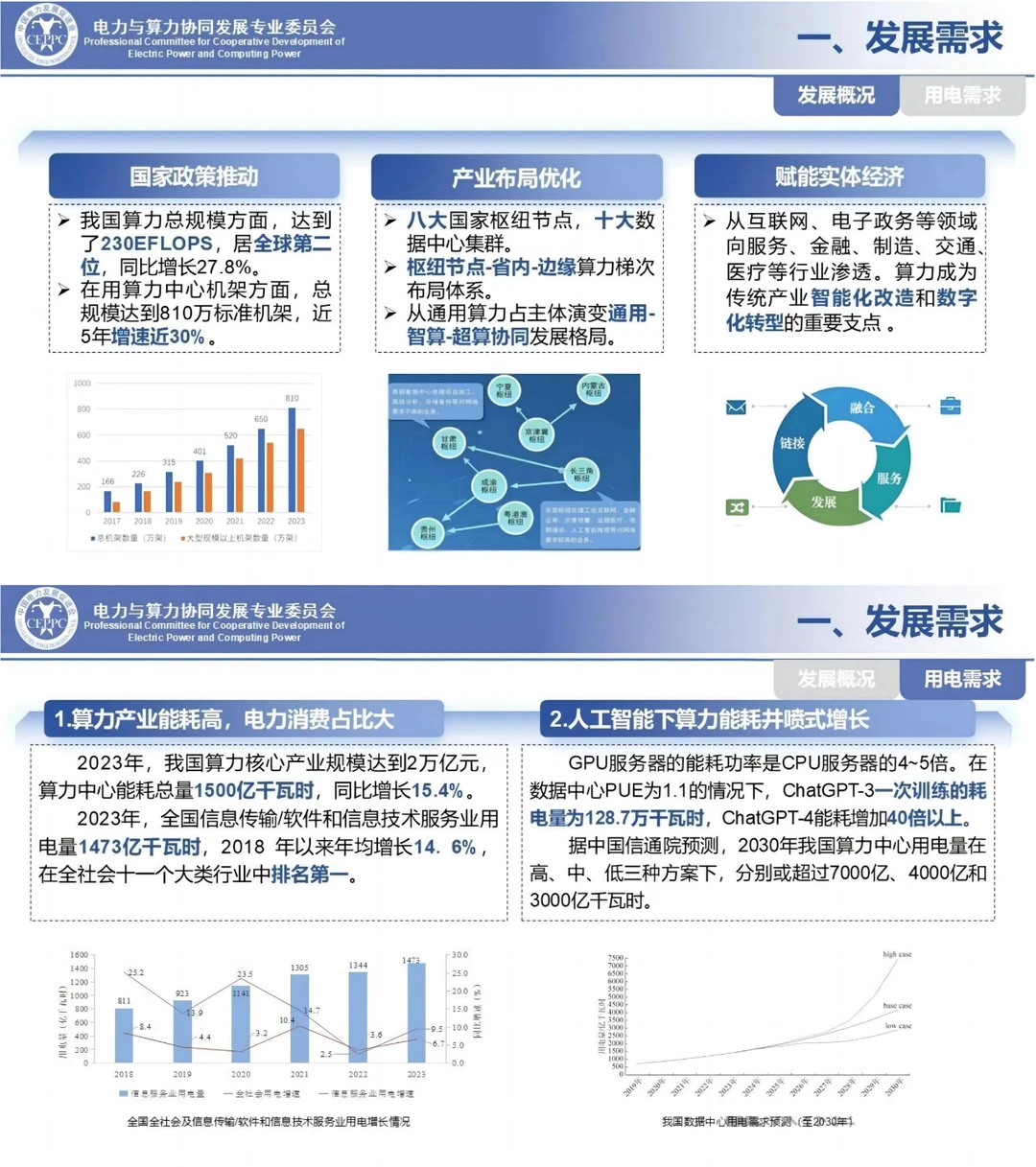 新趋势！算力与电力协同项目