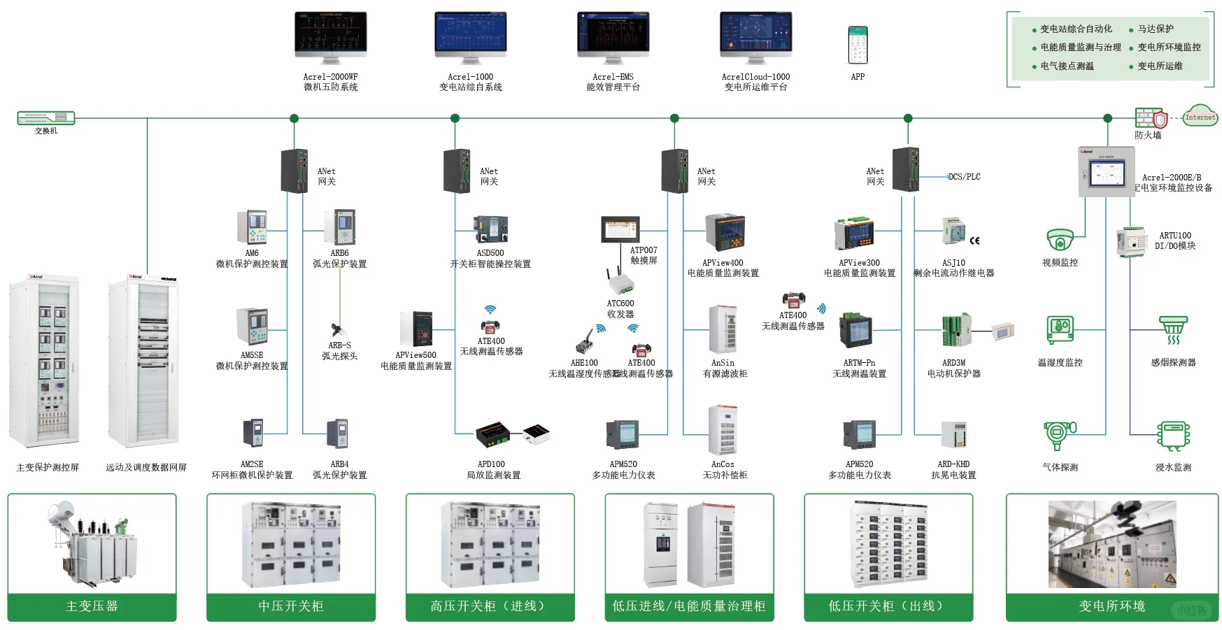 智慧电力监控平台