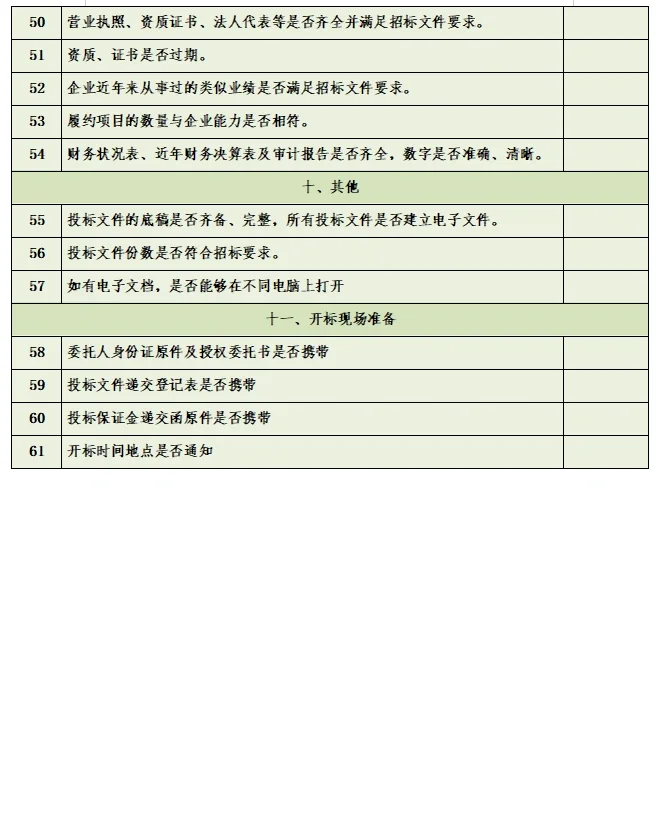 投标人工作必备的检查清单！