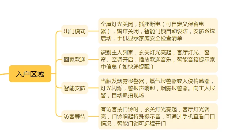 别墅大宅最实用的33个场景，智能家居必备❗️