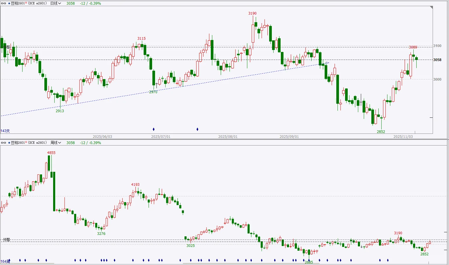 2025年11月7日期货复盘日记