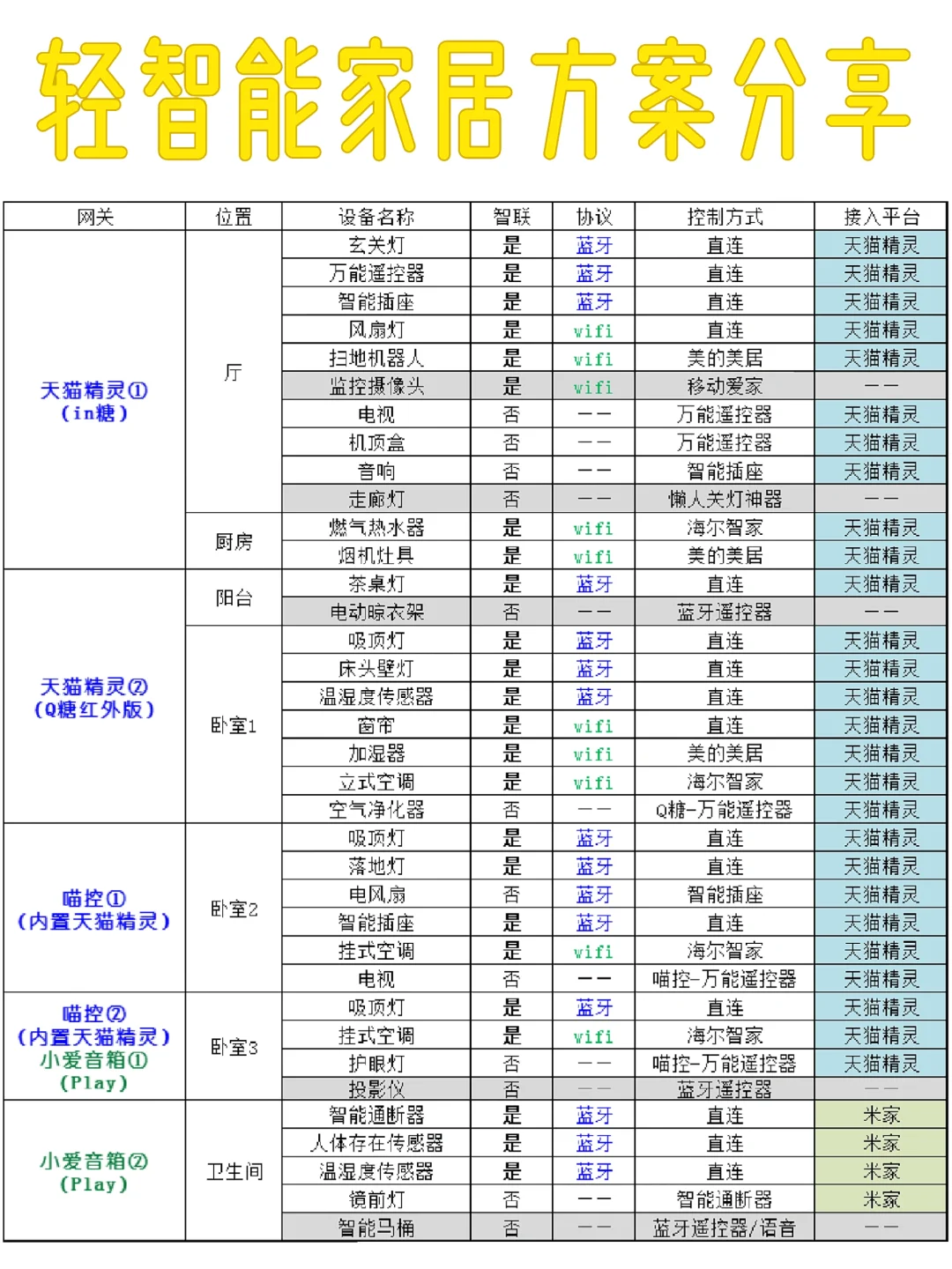 智能家居平台别乱选！看完我的血泪教训再买