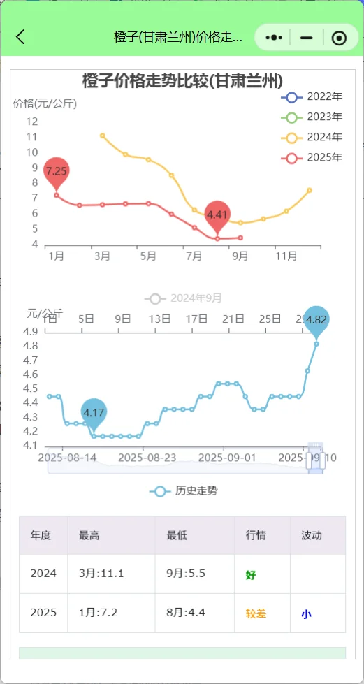 水果批发价格走势行情查询：阳光玫瑰暴跌