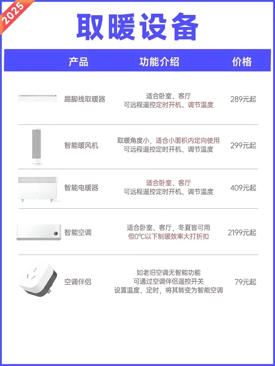 米家全屋智能清单