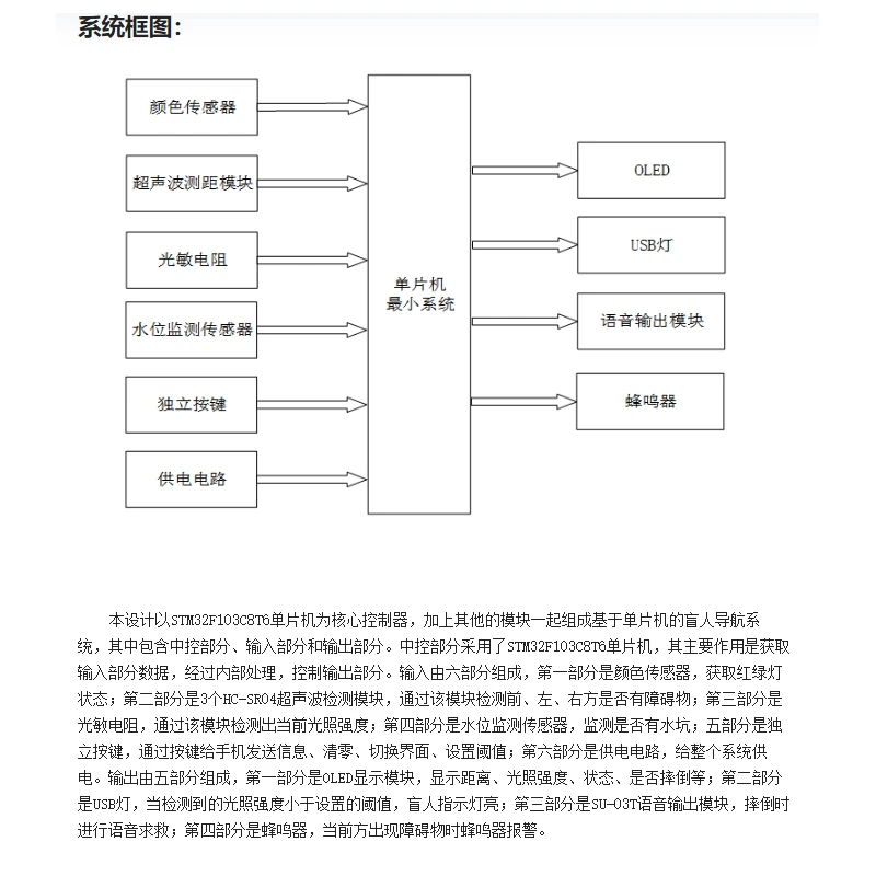 基于32单片机的盲人导航系统智能拐杖设计