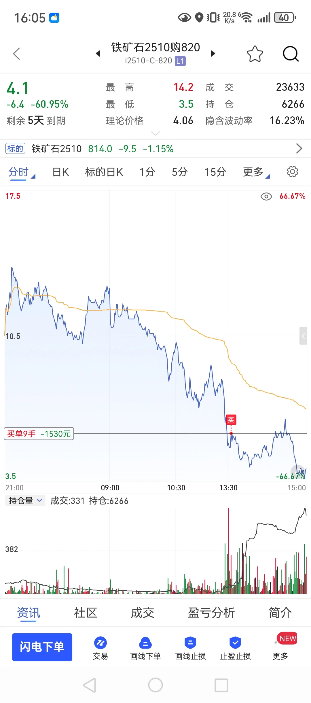 9月11，90w回本之路，期权～真的可以这么爽